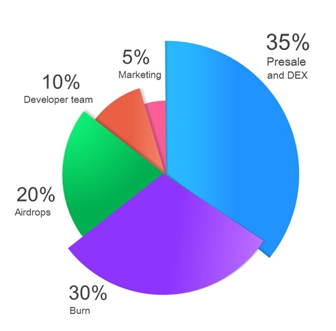 token-distribution